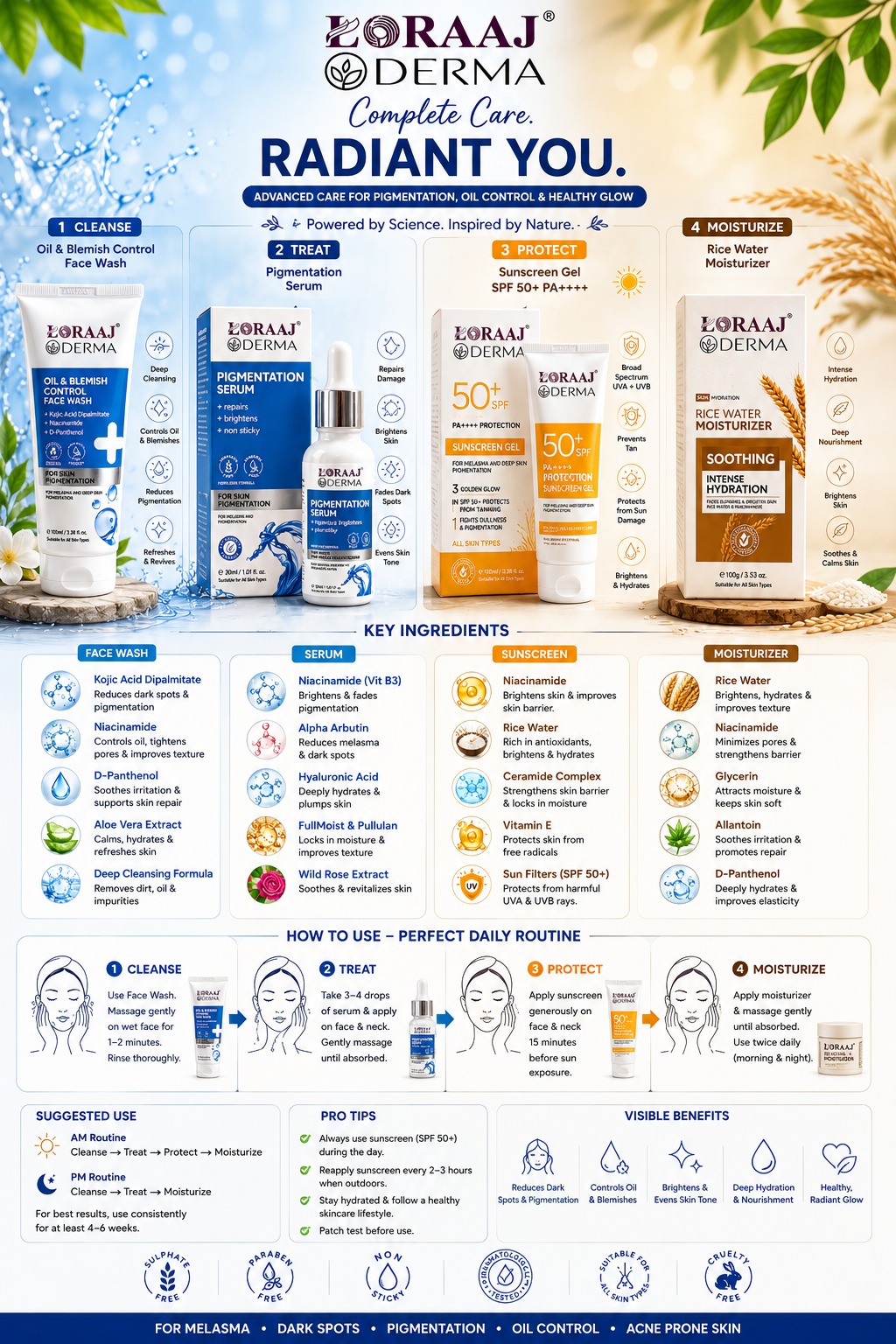 Loraaj Derma Complete Care Radtant You Set by LORAAJ DERMA